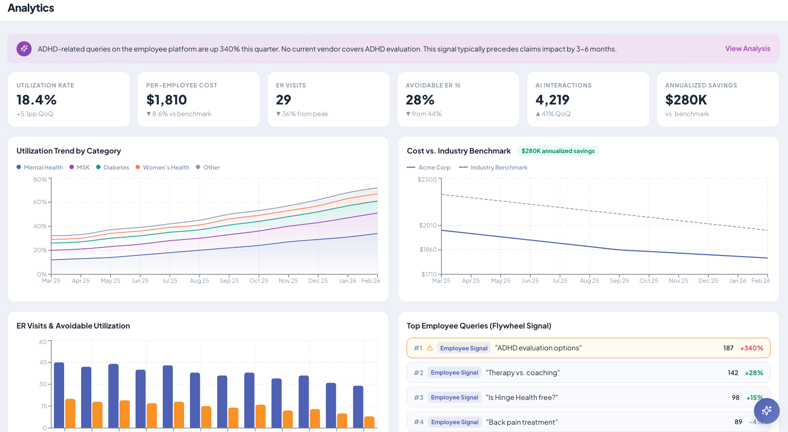 Simplify Health Mission Control dashboard
